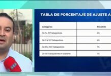Secretaría de Trabajo anuncia inspecciones nacionales para verificar cumplimiento del aumento al salario mínimo