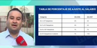 Secretaría de Trabajo anuncia inspecciones nacionales para verificar cumplimiento del aumento al salario mínimo