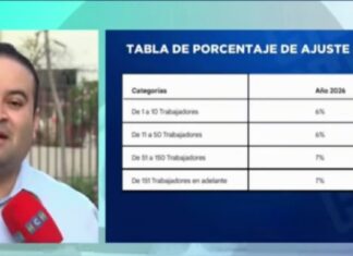 Secretaría de Trabajo anuncia inspecciones nacionales para verificar cumplimiento del aumento al salario mínimo