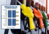 Bajan los combustibles: gasolina superior, diésel y kerosene costarán menos a partir del lunes