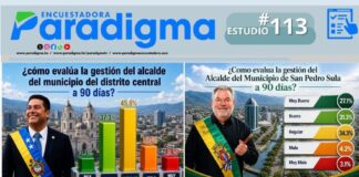 Según el estudio 113 de la Encuestadora Paradigma, Juan Diego Zelaya, Roberto Contreras, Carlos Miranda y Eber Aplicano reciben evaluación mayoritariamente “regular” a 90 días