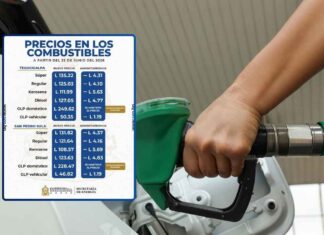Alivio al bolsillo: combustibles registrarán importantes rebajas a partir de la próxima semana en Honduras