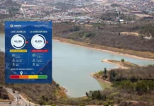 Represas de Tegucigalpa mantienen riesgo hídrico alto pese a las lluvias
