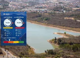 Represas de Tegucigalpa mantienen riesgo hídrico alto pese a las lluvias